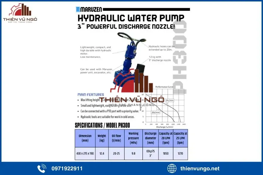 Thiết bị thủy lực MARUZEN
